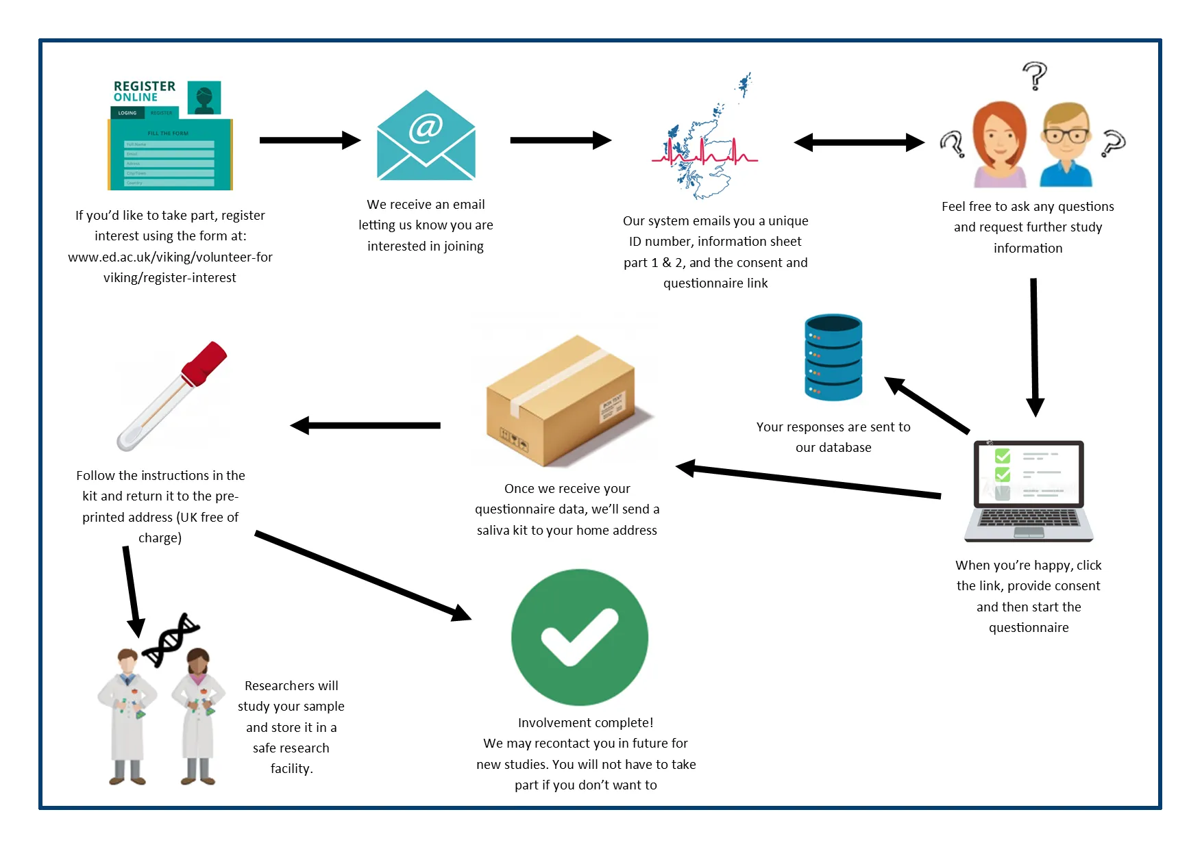 Please contact viking@ed.ac.uk for a screen readable version